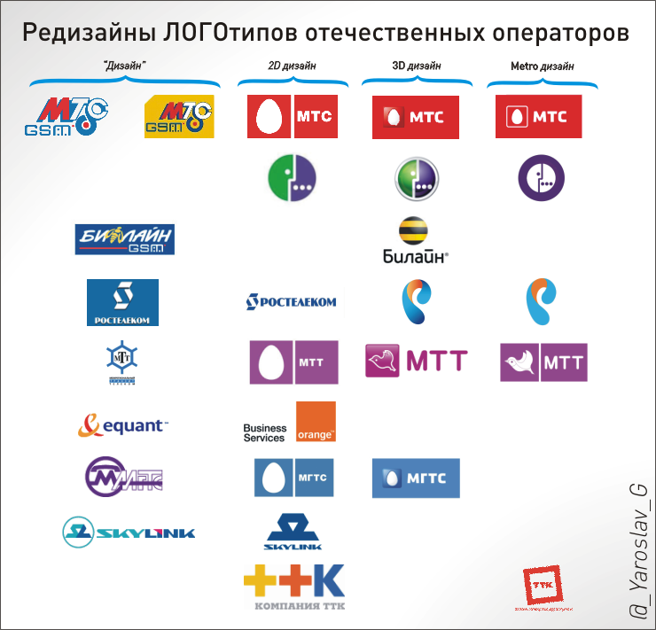 Как раньше назывался мтс