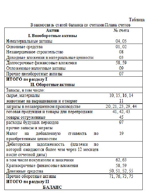 Счет не попадает в баланс 1с