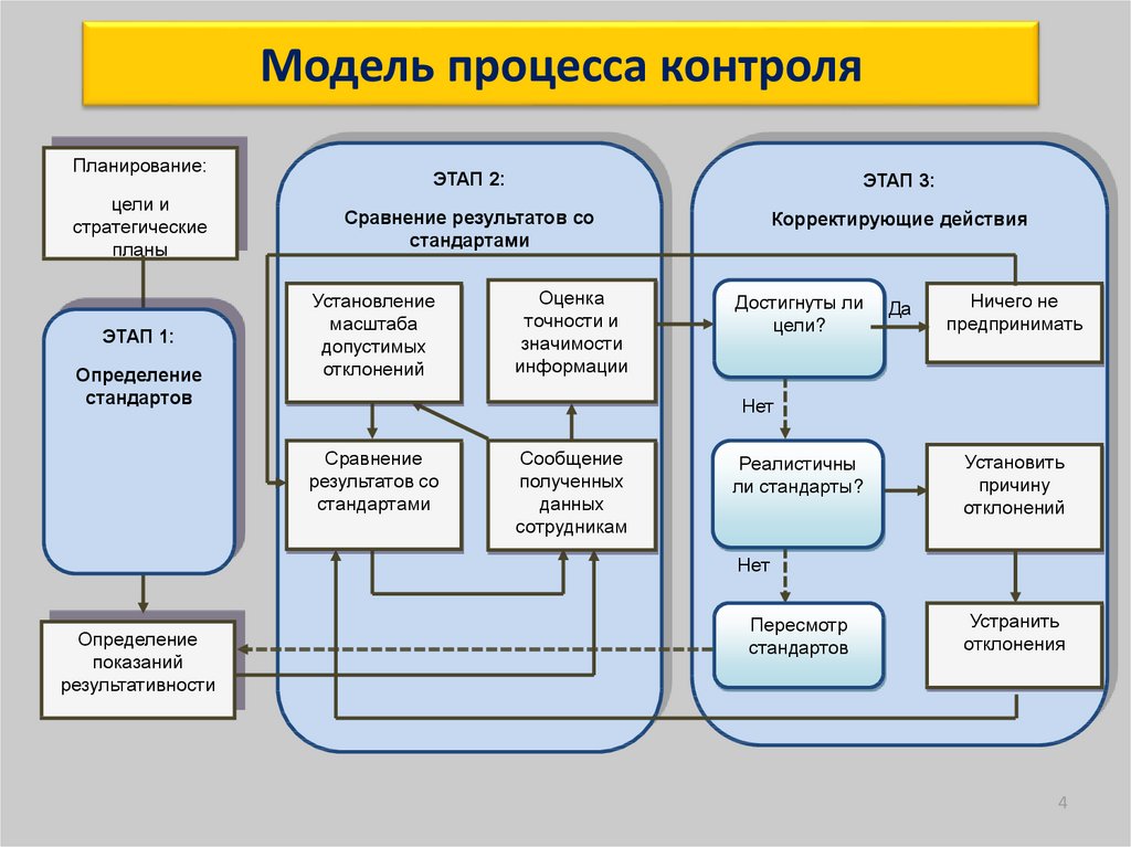 План работы фнс