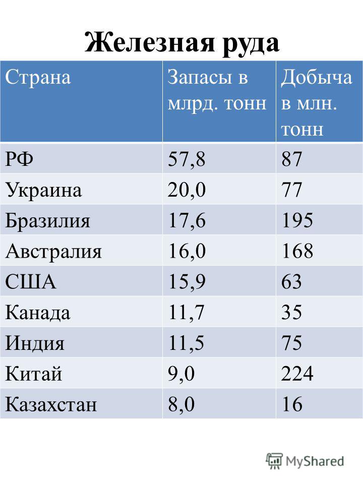 Ресурсообеспеченность стран мира карта мира