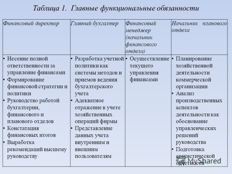 Финансовые должности. Таблица должностных обязанностей. Функциональные обязанности таблица. Главные функциональные полномочия финансового отдела. Должностная инструкция таблица.