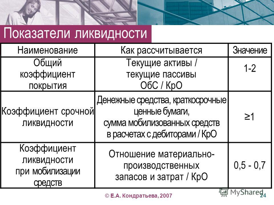 Разница между текущими активами и текущими обязательствами по проекту