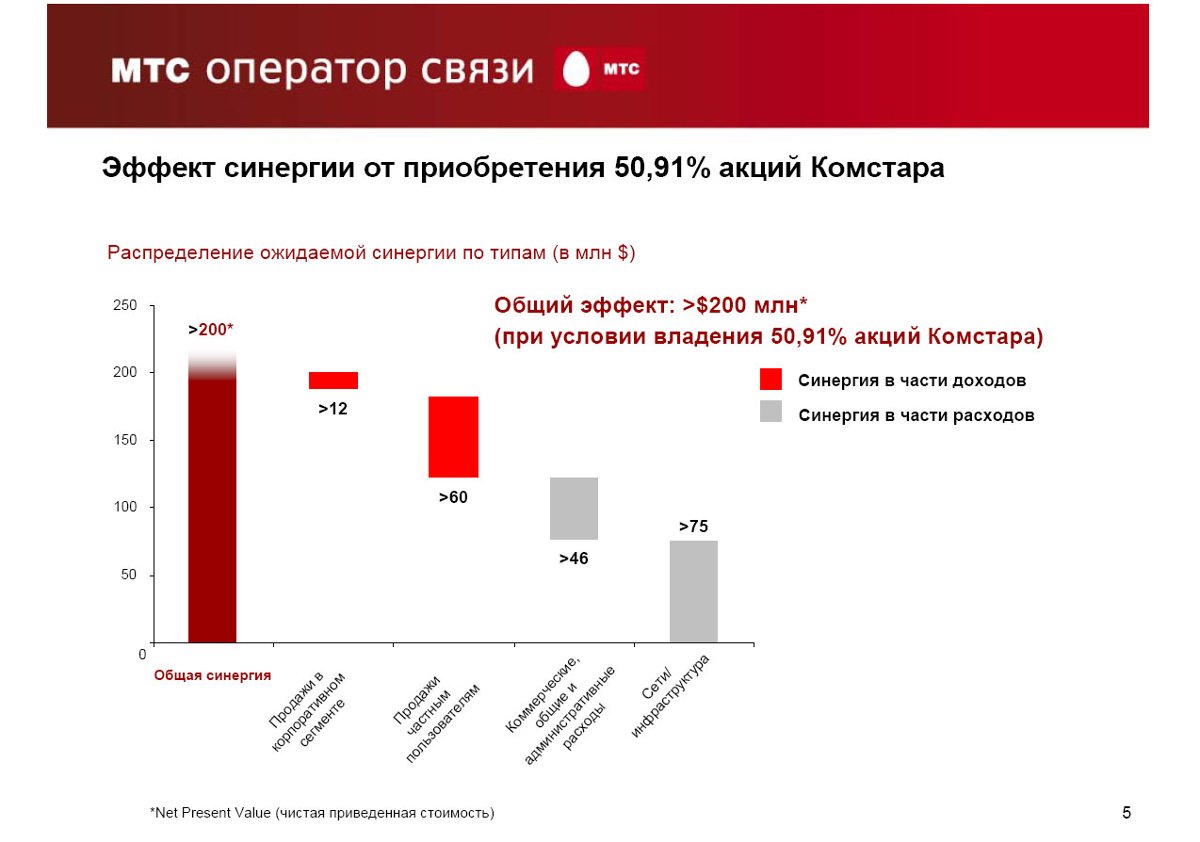 Купить Акции Мтс Физическому