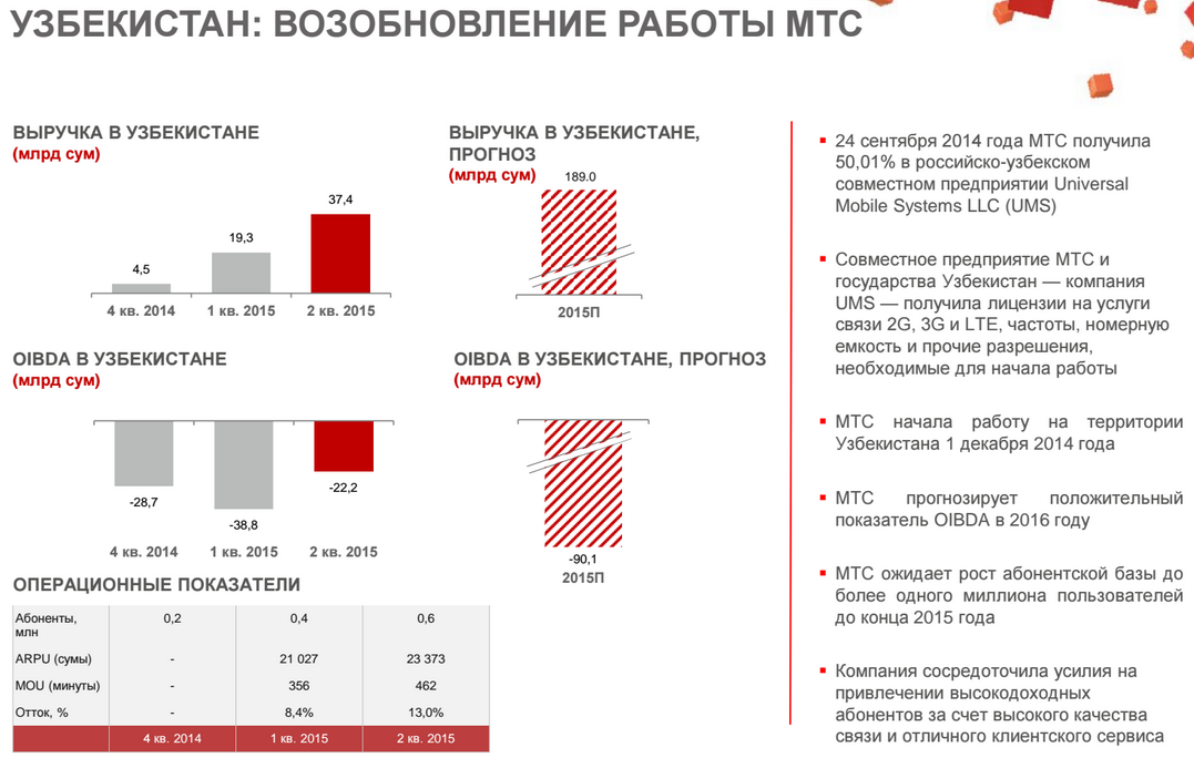 Мтс агрегация частот в каких регионах