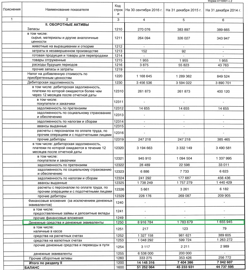 Расшифровка строки 1230 бухгалтерского баланса образец