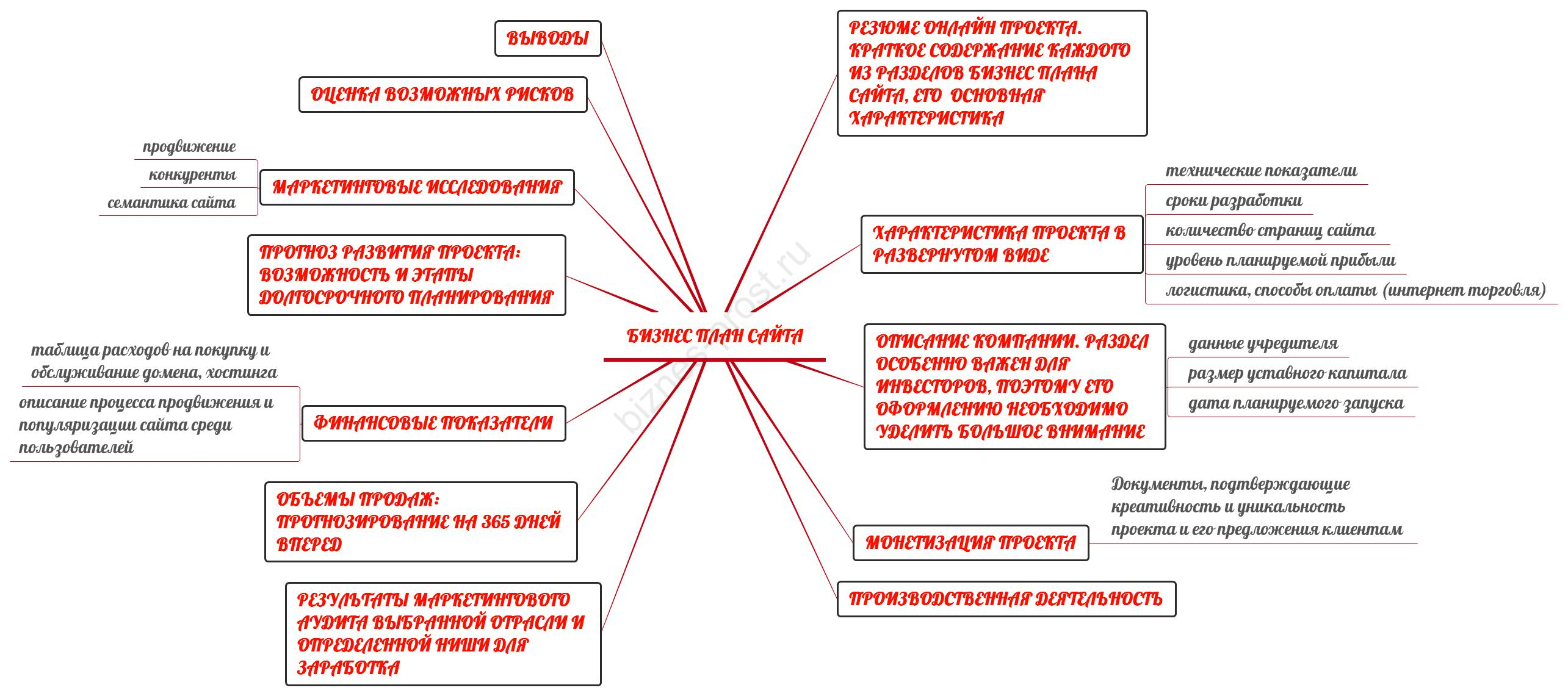 Бизнес план интернет журнала