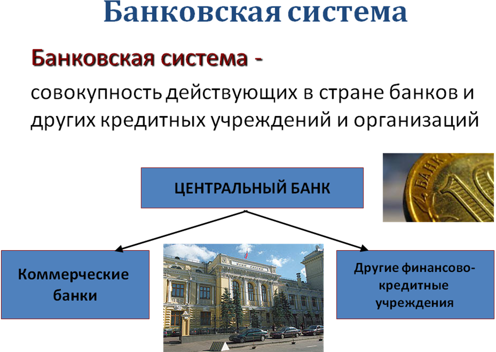 Что такое центр. Банки. Функции банков. Банковская система. Банковская система кратко. Банковская система банка России. Понятие банковской системы.