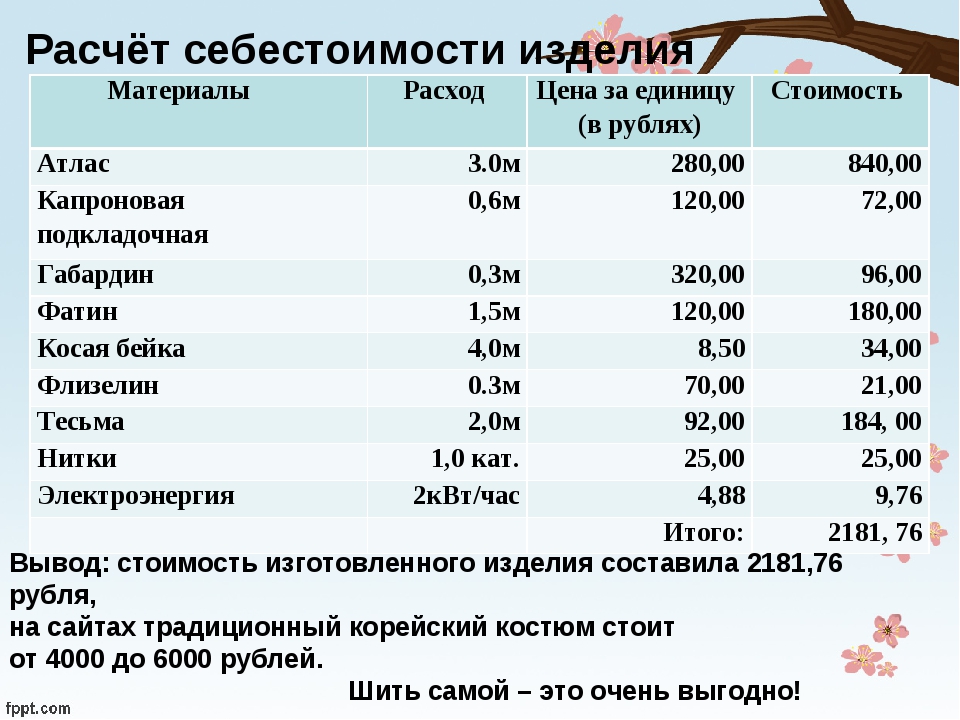 Бизнес план по пошиву штор на дому с расчетами