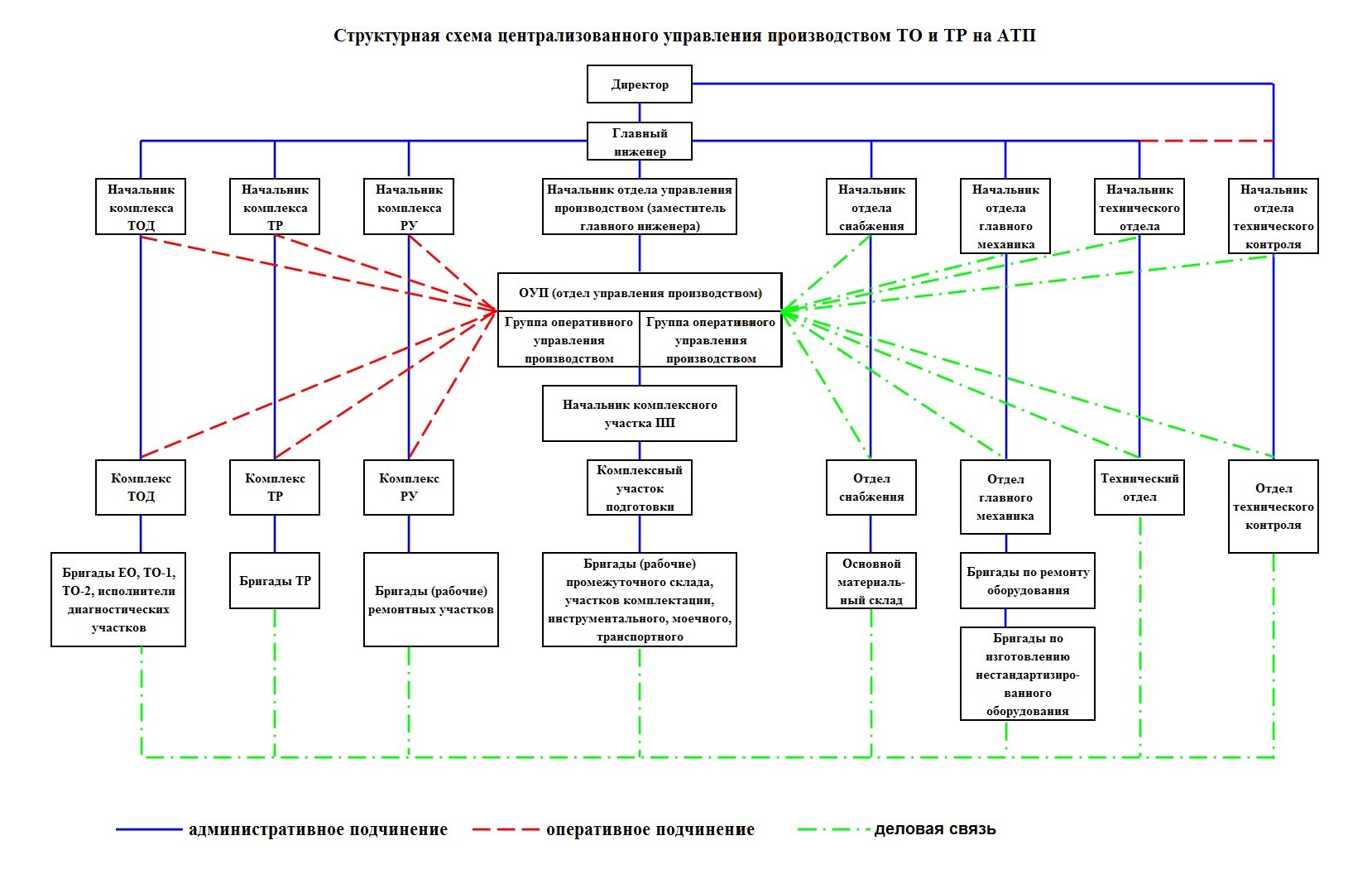 Структурные подразделения сургутнефтегаза: Северо-Восточный федеральный  университет имени М.К.Аммосова — Тренинг «Ораторское искусство»