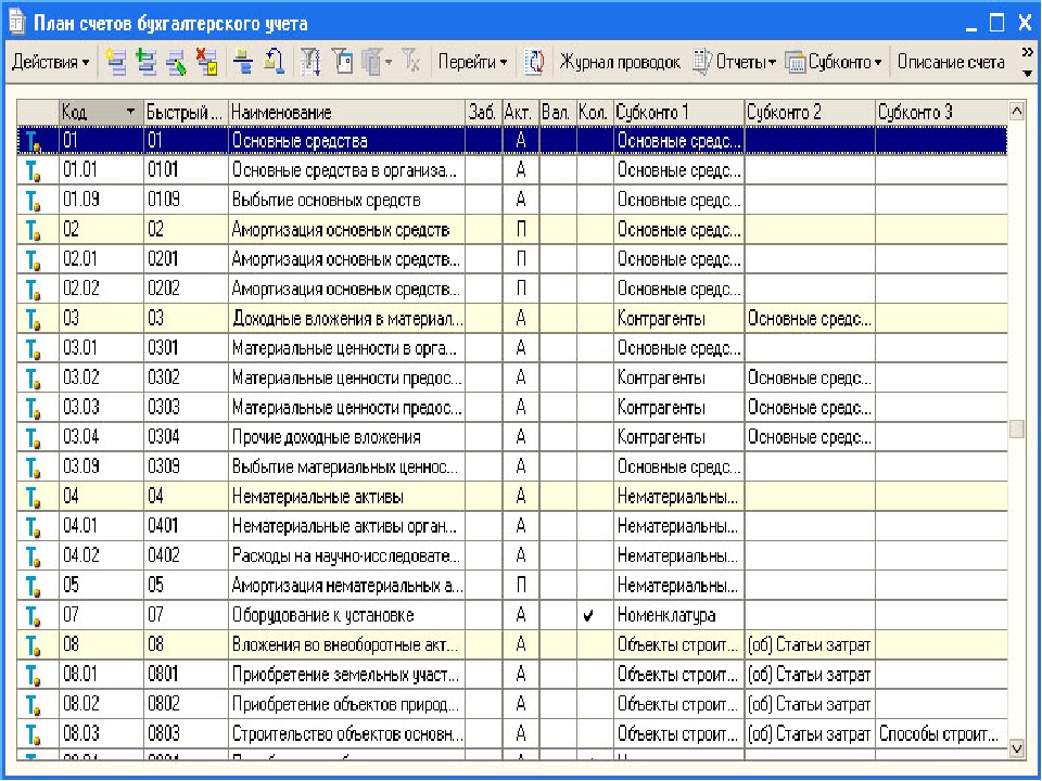 План счетов в 1с