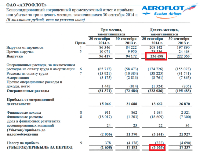 Отчет по МСФО ОАО "Аэрофлот". Расчет коэффициента рентабельности продаж