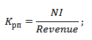 Рентабельность продаж предприятия. Показатель. Формула расчета