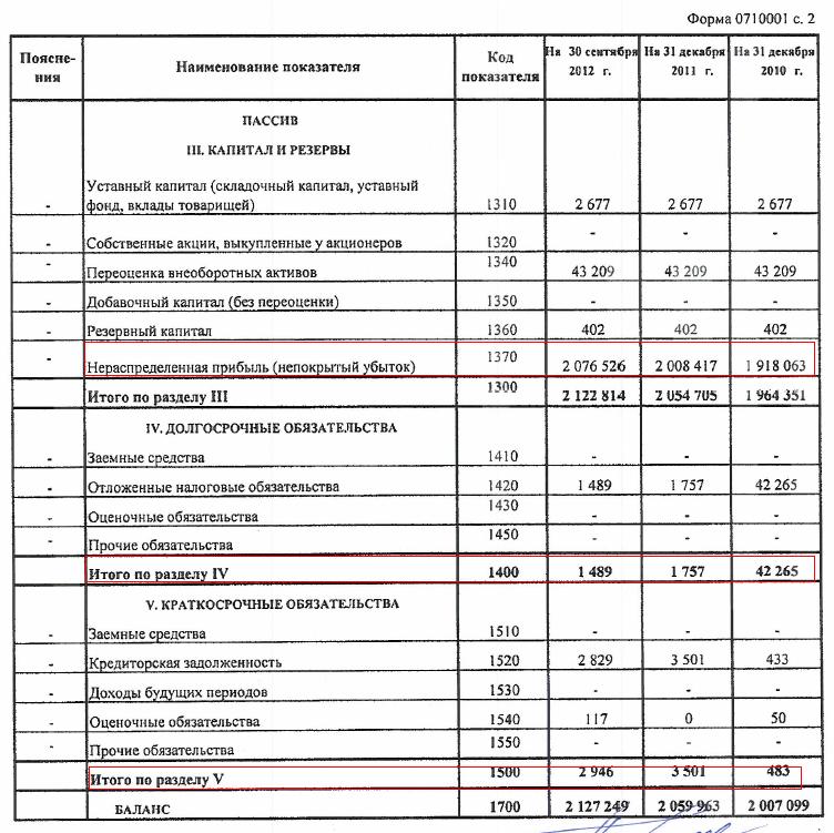 Уставной капитал где отражается в балансе. 1550 Строка баланса. Собственный оборотный капитал в балансе строка. Источники собственных средств в бухгалтерском балансе. Собственные Активы это в балансе.