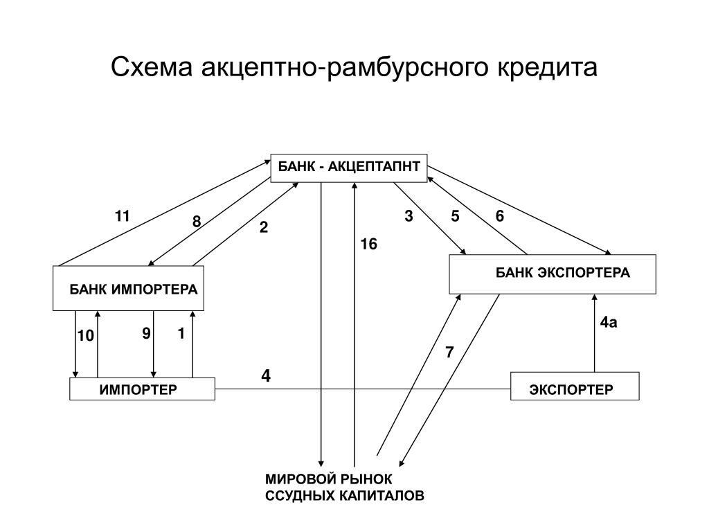 Схема аккредитива рисунок