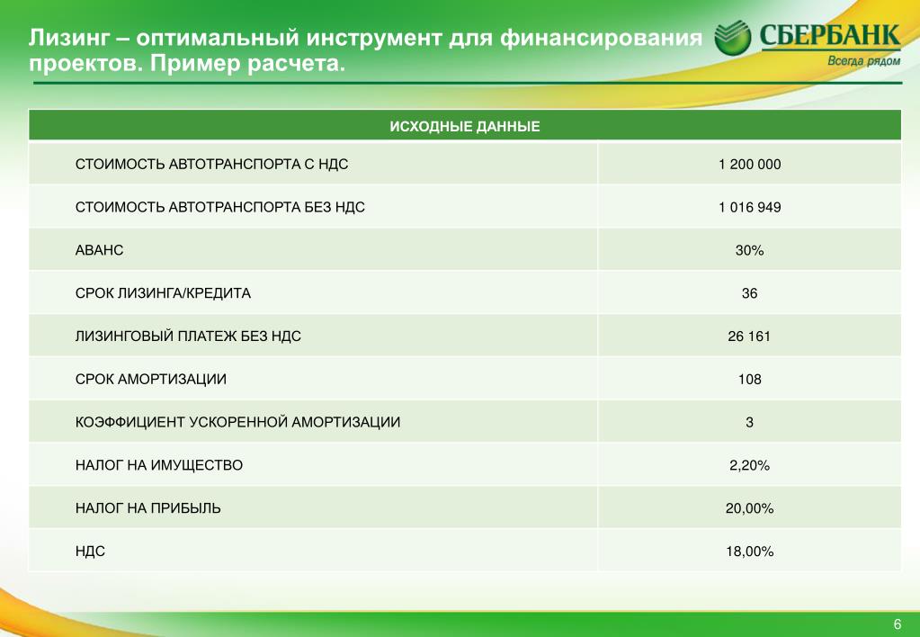 Срок амортизации стеллажного оборудования