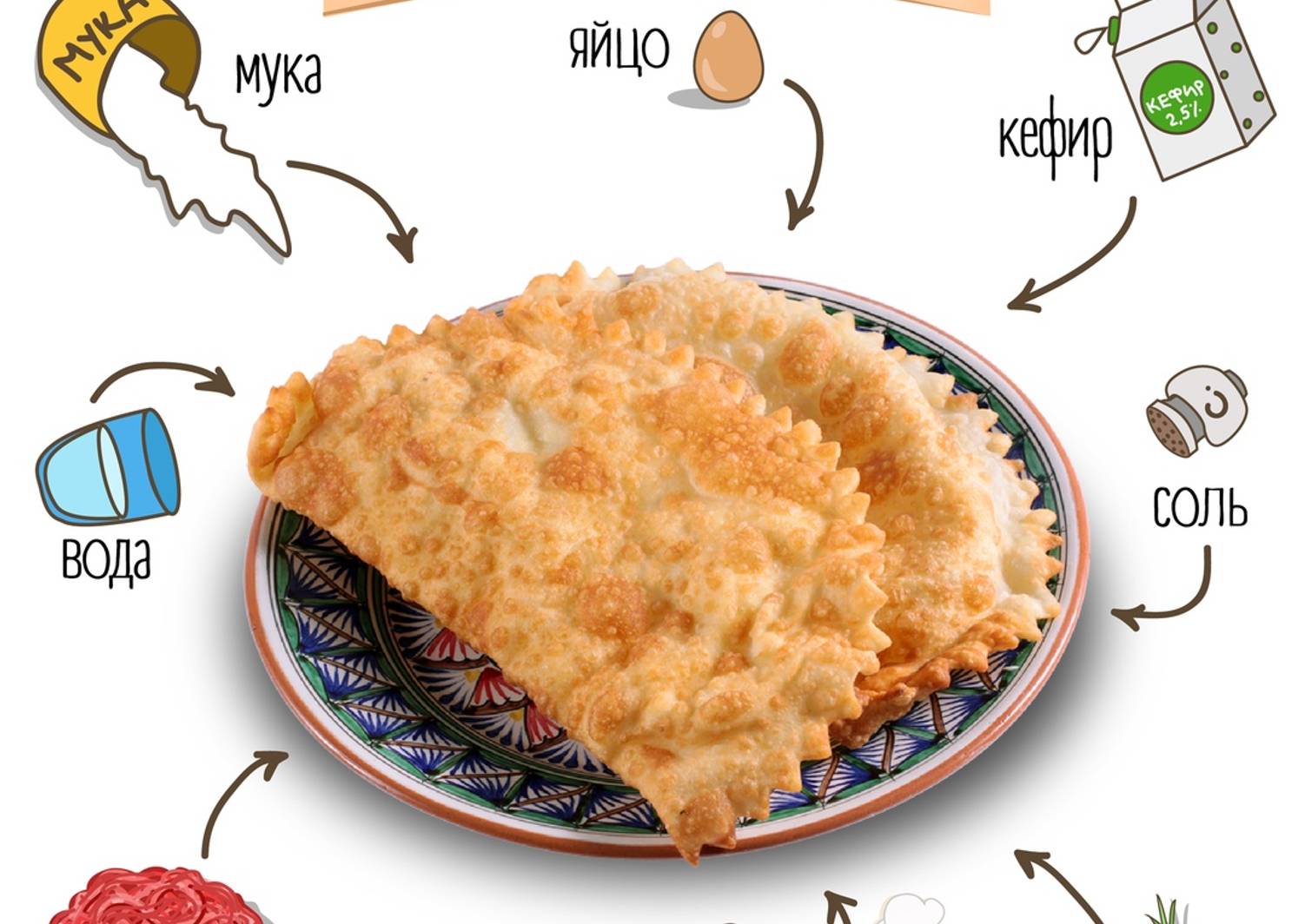 Технологическая карта чебуреки с мясом