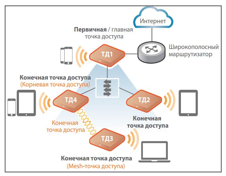 Умный доступ в интернет wifi что это