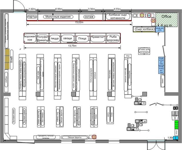 Схема магазина продовольственного магазина