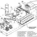 Схема производства гиперпрессованного кирпича