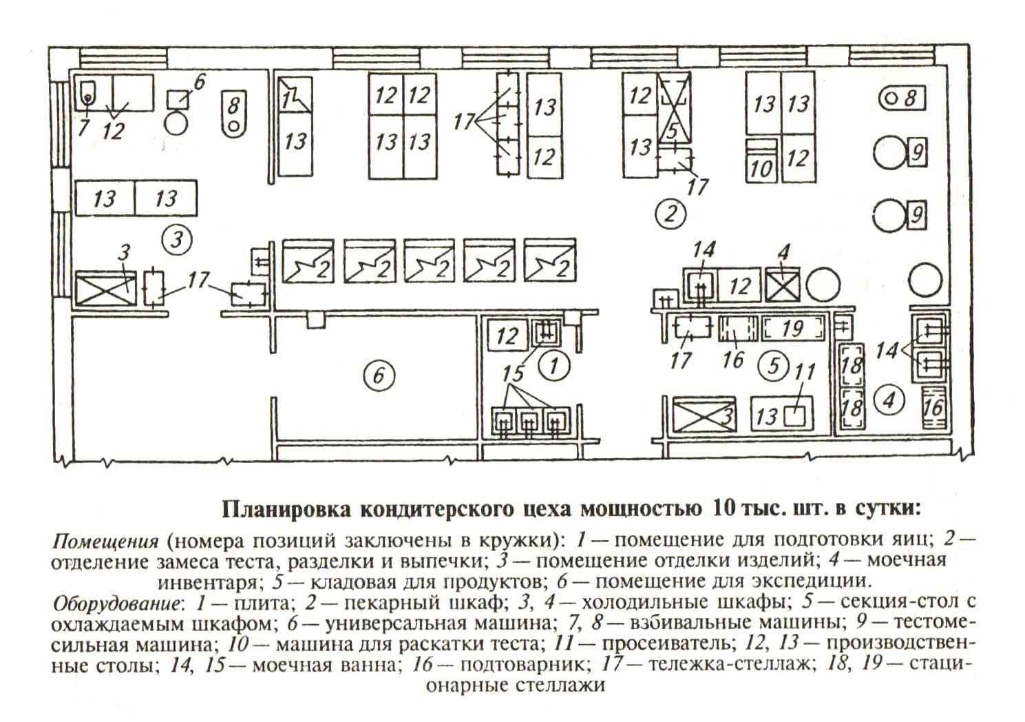 Цех колбасный проект