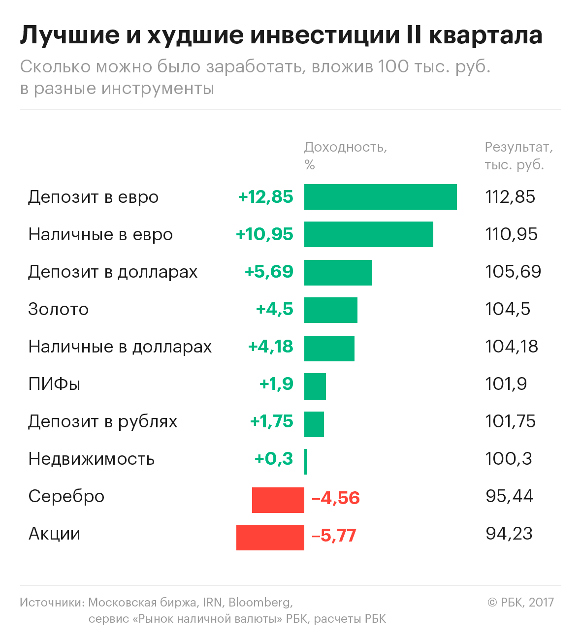 Проекты на которых можно заработать