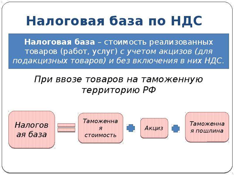 1с неправильно считает ндс