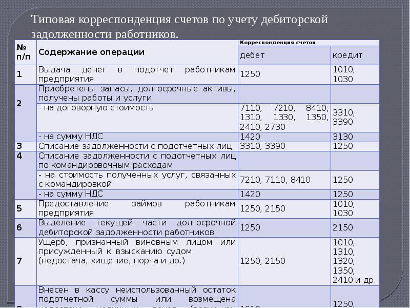 Audit it план счетов