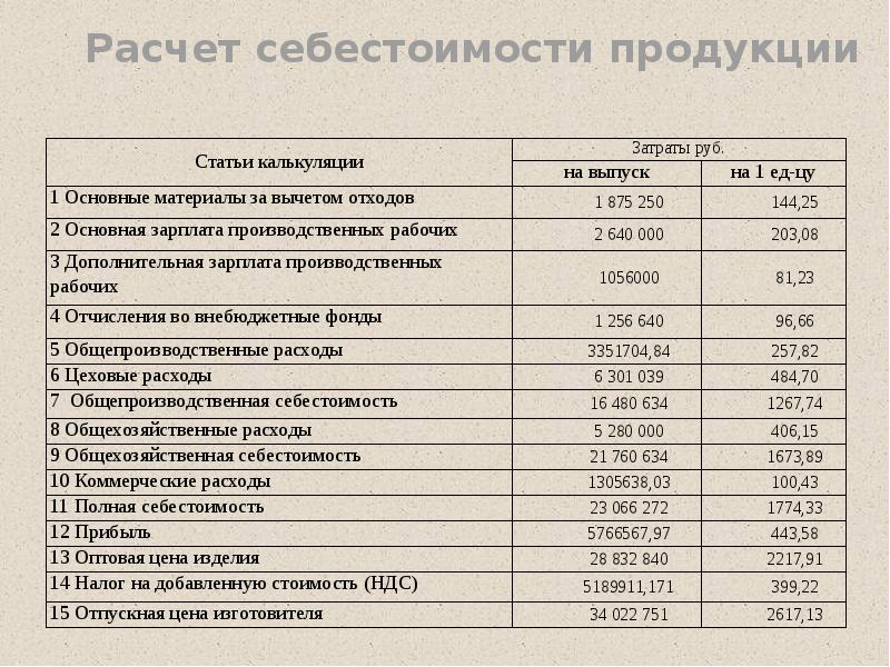 Бизнес план производства сыра