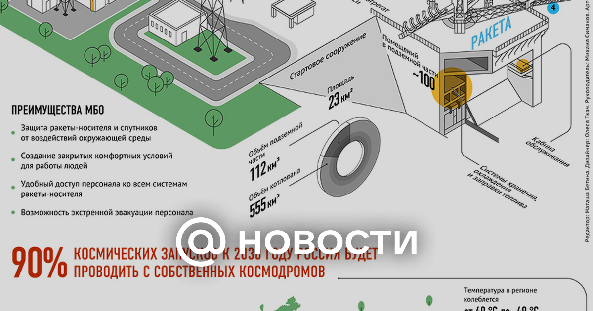 Космодром восточный амурская область карта