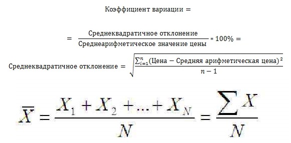 Как посчитать коэффициент вариации в excel