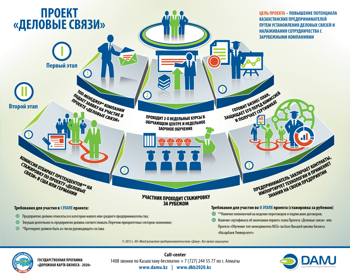 Проект по обучению предпринимательству