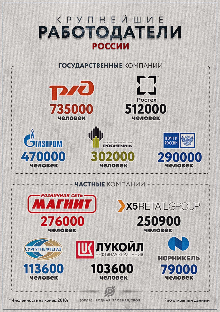 Крупнейшие компании в россии: Крупнейшие компании России, лучшие  производители — Тренинг «Ораторское искусство»