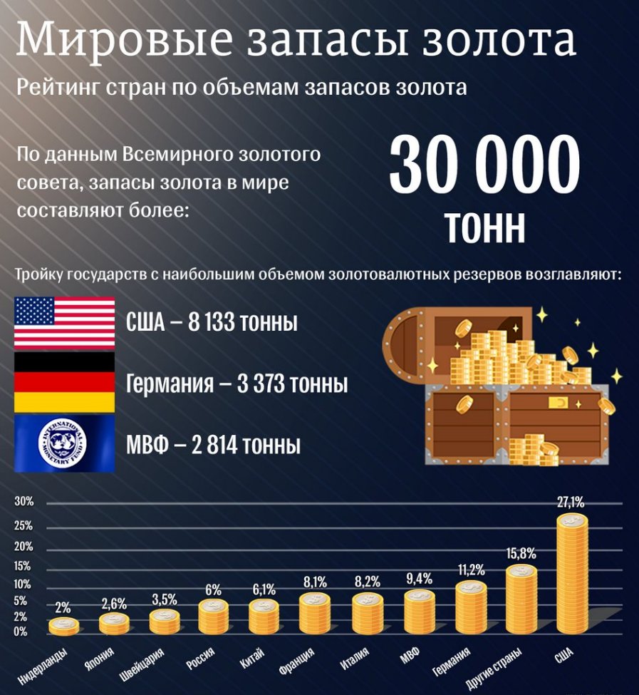 Мировые запасы золота