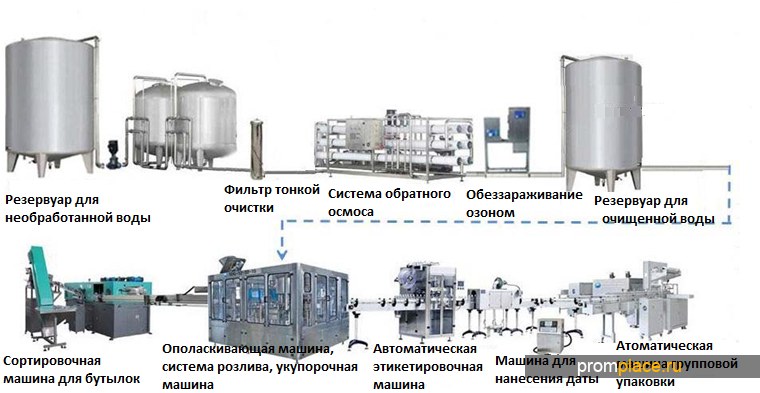 Производство питьевой воды бизнес план