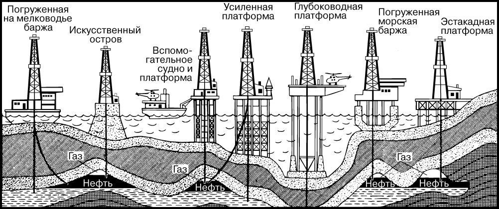 Виды установок для добычи нефти