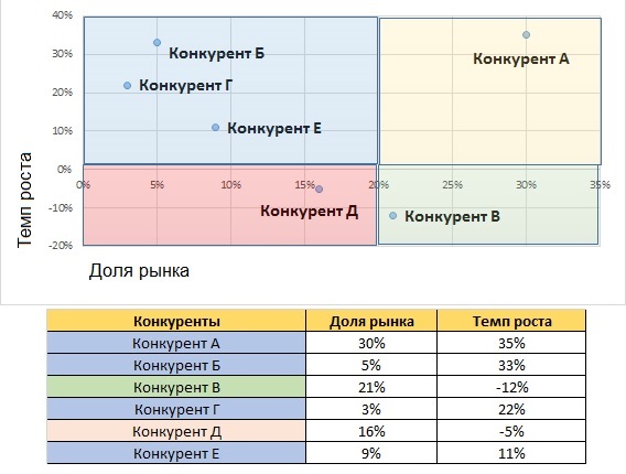 Карта конкурентов