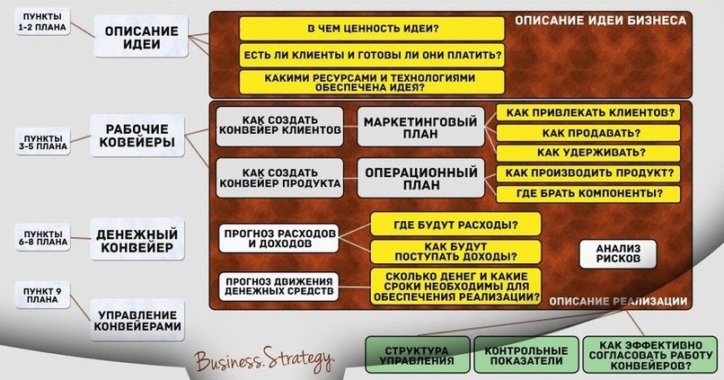 Что чаще всего покупают в интернет-магазинах