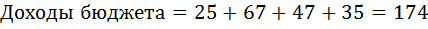Формула и расчёт доходов бюджета