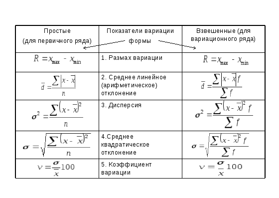 Что такое коэффициент уплотнения и как его подсчитать?