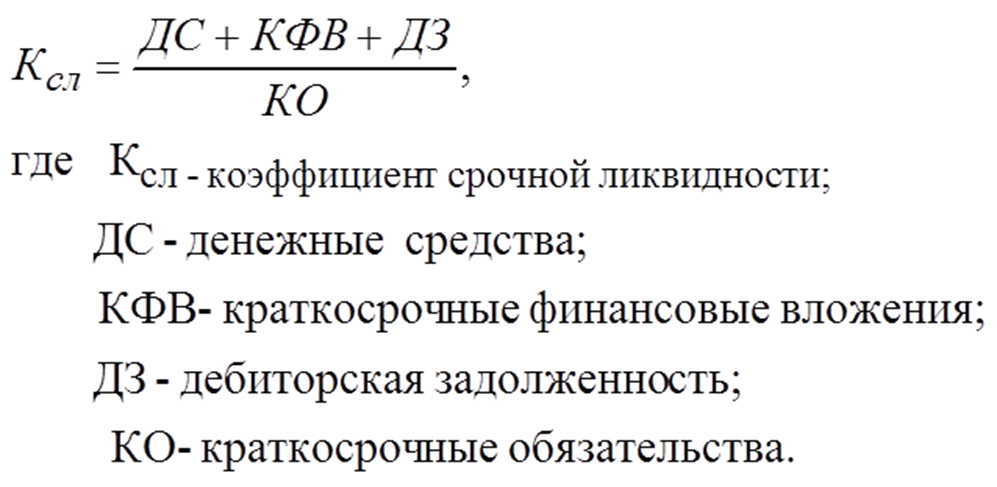 Коэффициент абсолютной ликвидности строки баланса. Коэффициент быстрой срочной ликвидности формула. Коэффициент абсолютной ликвидности формула по балансу. Коэффициент срочной ликвидности формула. Абсолютная ликвидность формула по балансу.