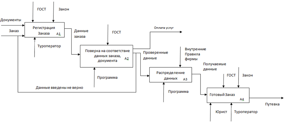 Как работают турагентства принцип и схема