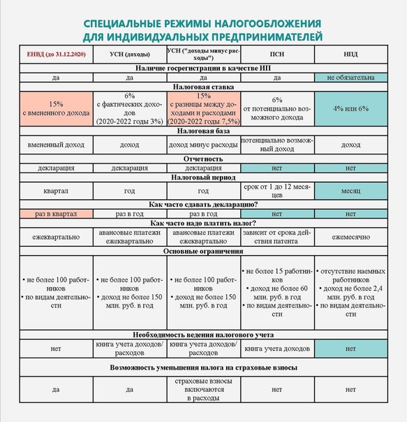 Оплата налогов ооо усн