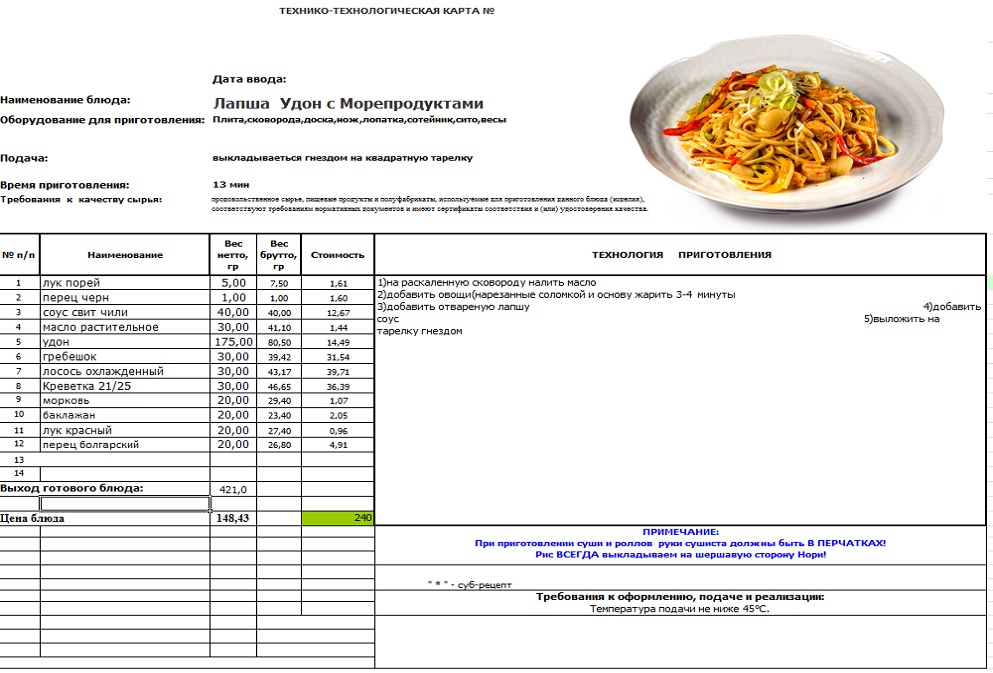 Схема приготовления паста карбонара