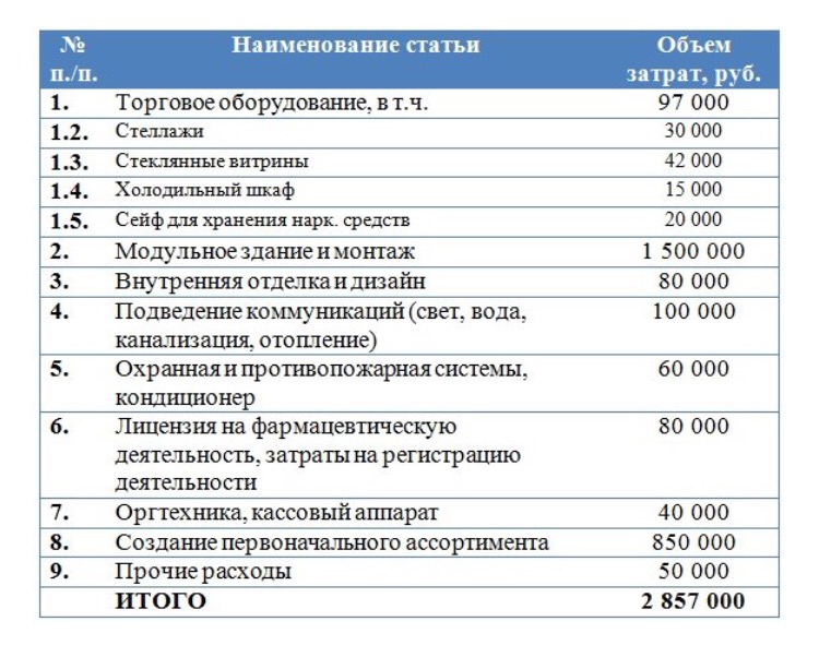 Бизнес план медицинского центра пример с расчетами