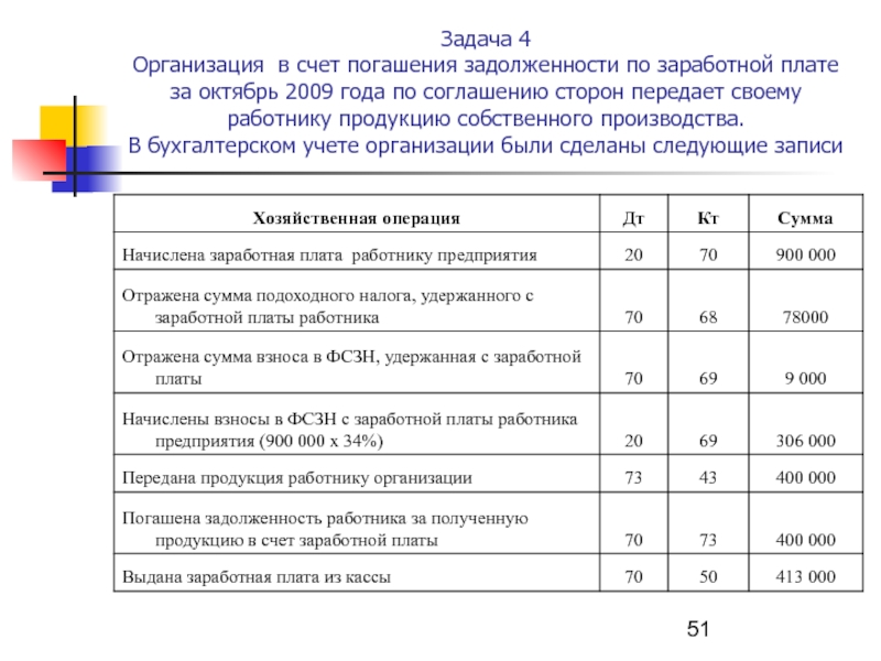 Погашение задолженности за счет денежных потоков генерируемых проектом