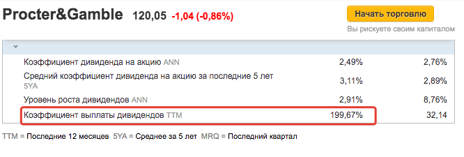 PG - Dividend Payout Ratio.