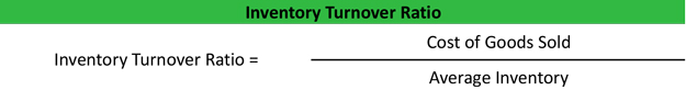 Inventory Turns