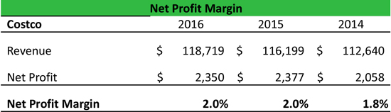 Net Profit Margin Ratio Equation