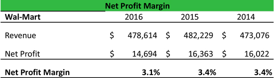 Net Profit Margin Formula