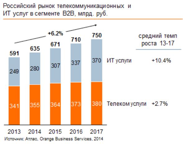 Обзор рынка компьютеров курсовая